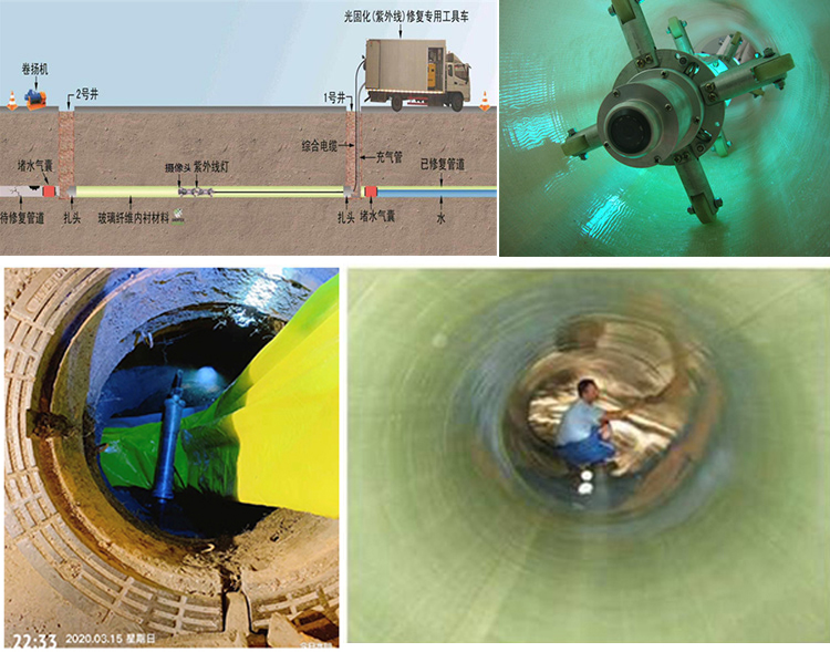 鄱阳UV-CIPP内衬修复