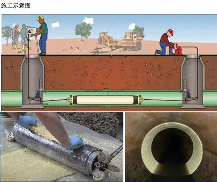 鄱阳管道局部点状修复